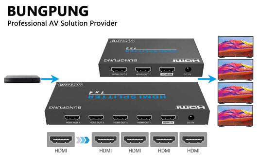 4K HDMI Splitters-BUNGPUNG