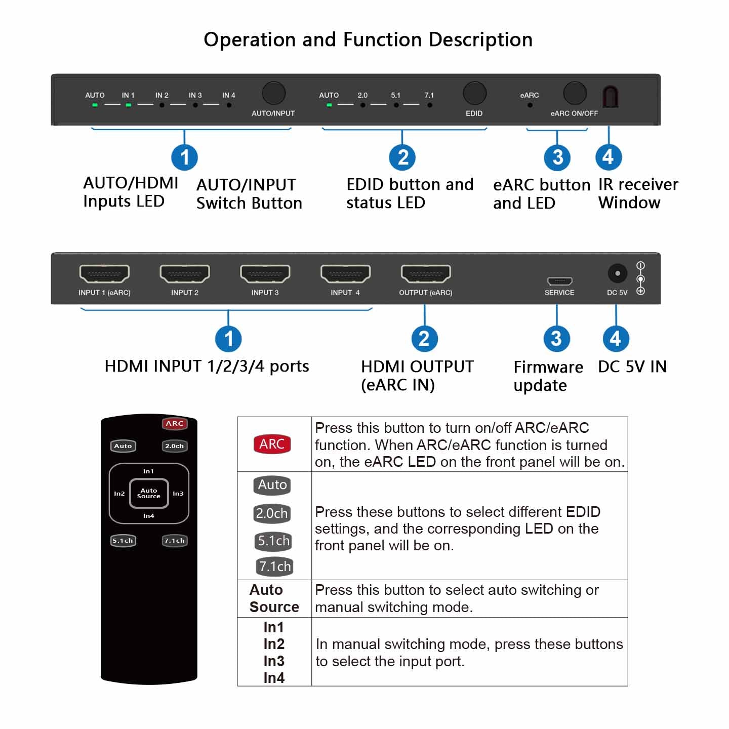 4K HDMI Switch 4 in 1 out HDMI eARC Audio Converter Transmitter description