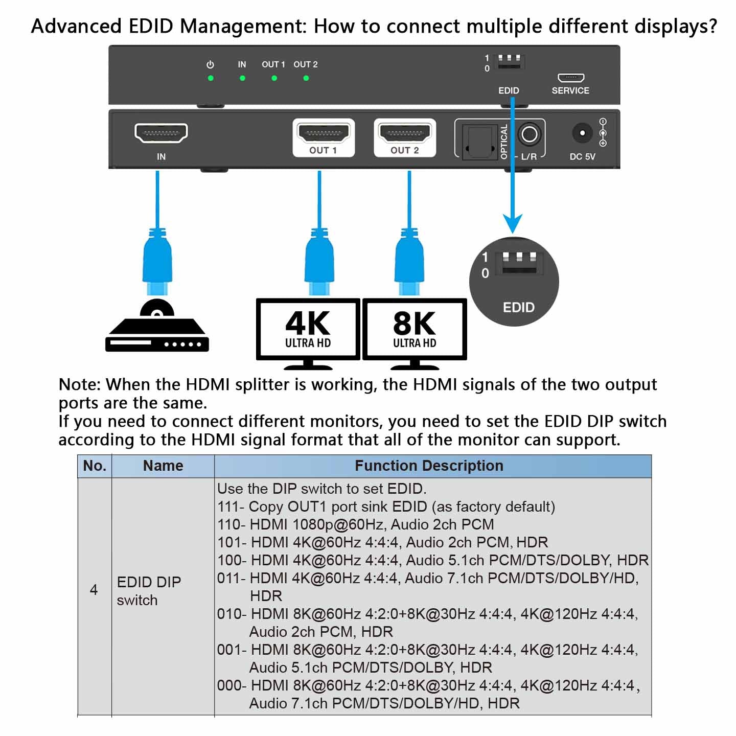 8K HDMI Splitter 1 in 2 out Audio Extractor EDID