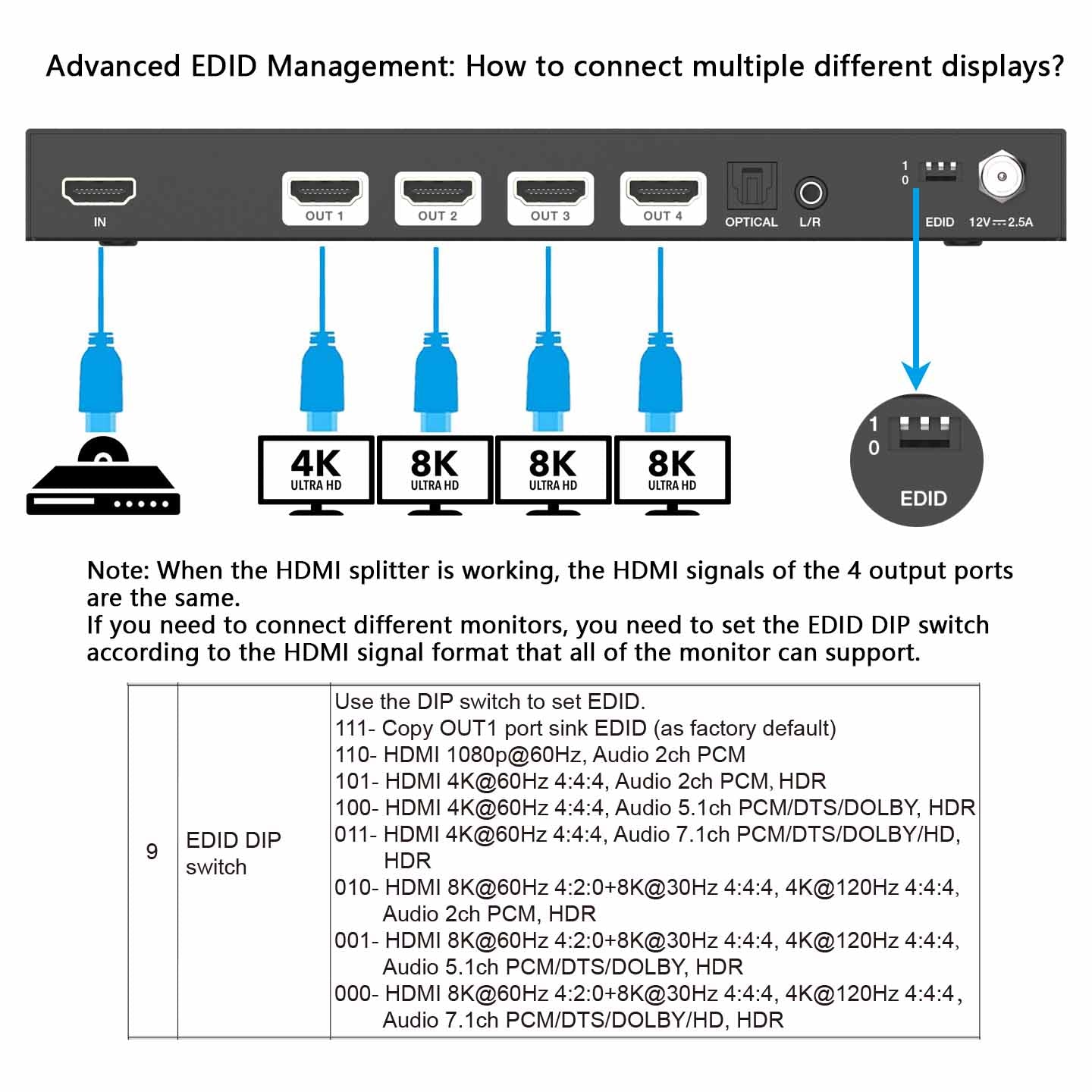 8K HDMI Splitter 1 in 4 out Audio Extractor EDID