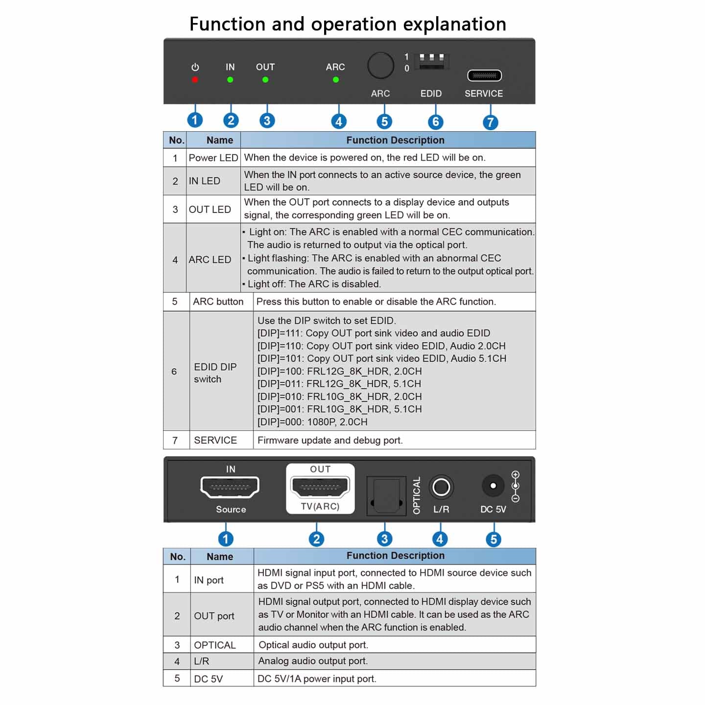 8K HDMI Audio Extractor Digital Analog Audio Output ARC-BUNGPUNG