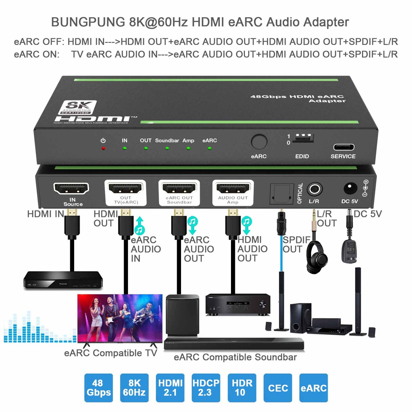 8K HDMI ARC/eARC Audio Adapter Converter Extractor SPDIF L/R Out-BUNGPUNG