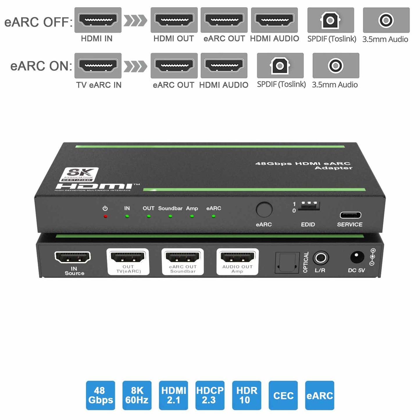 8K HDMI ARC/eARC Audio Adapter Converter Extractor SPDIF L/R Out-BUNGPUNG
