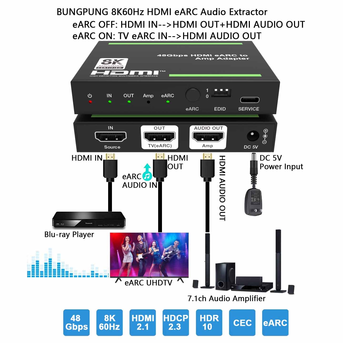 8K HDMI eARC Audio Extractor Adapter for AV Receiver-BUNGPUNG