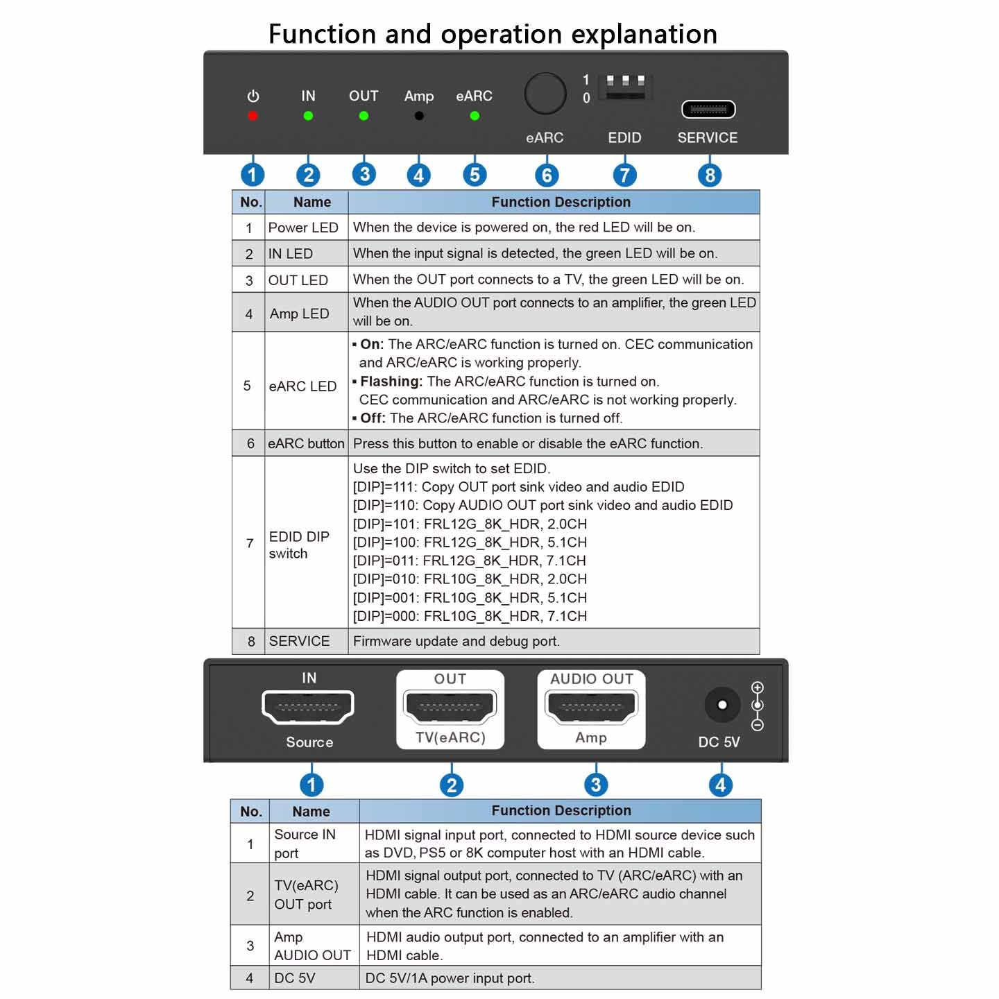 8K HDMI eARC Audio Extractor Adapter for AV Receiver-BUNGPUNG