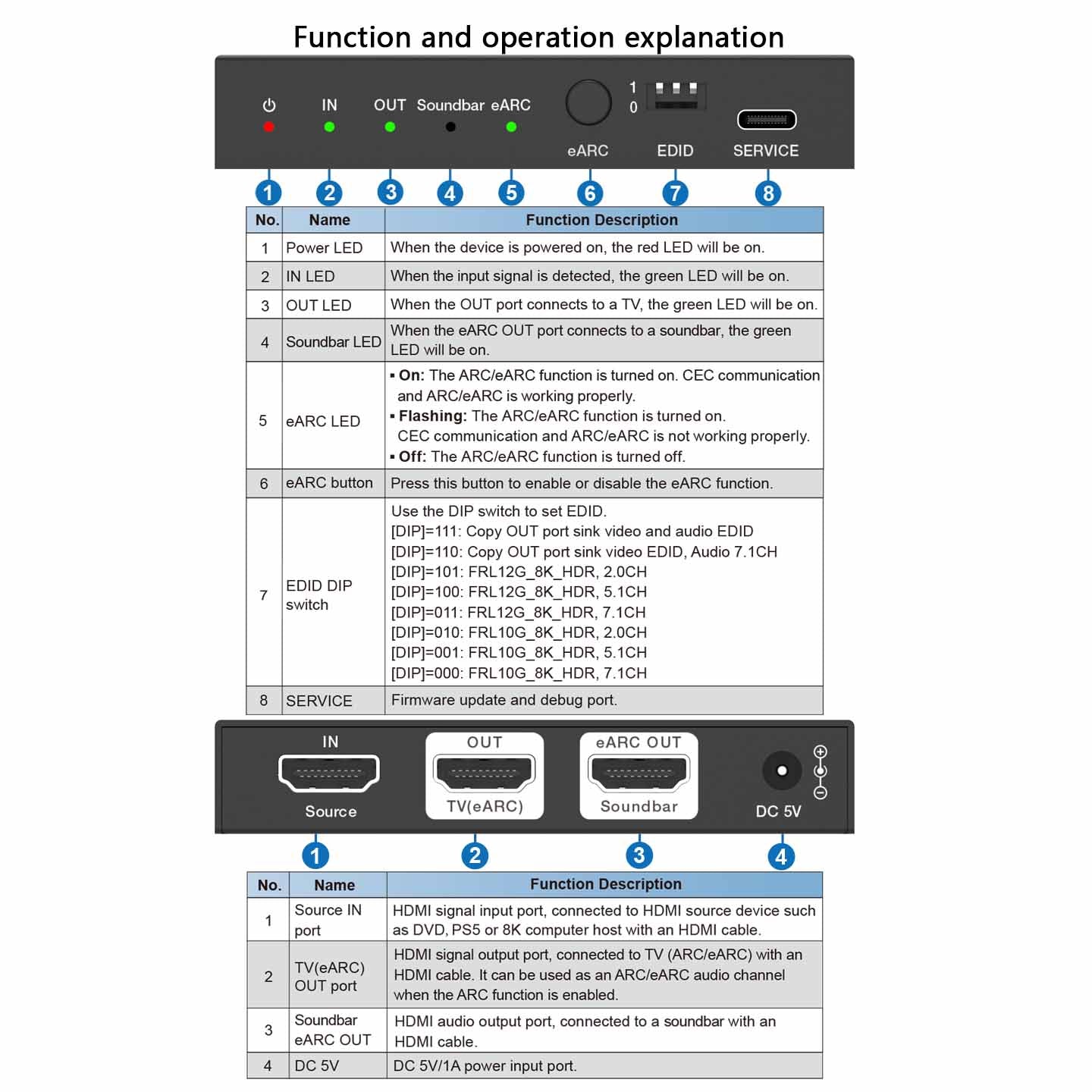 second hand 8K HDMI ARC/eARC Audio Adapter Converter for Soundbar-BUNGPUNG