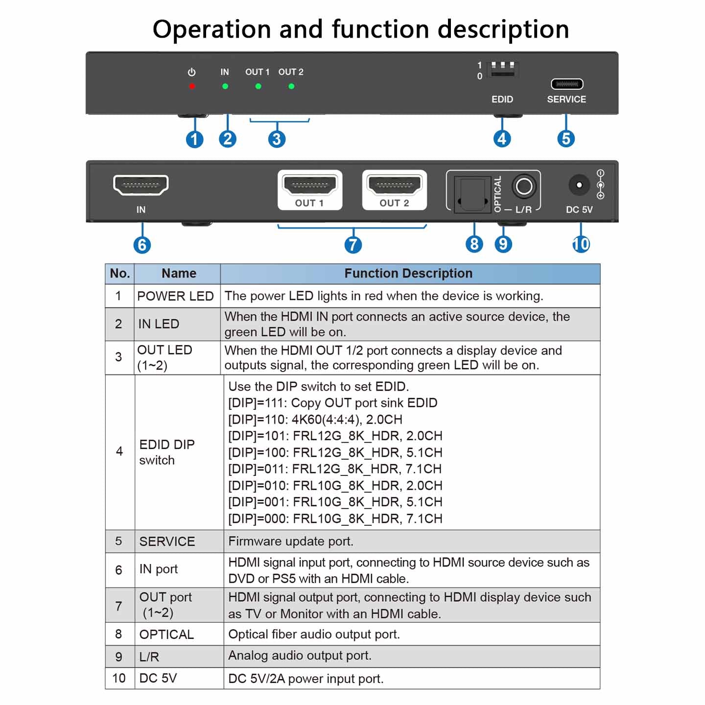 8K@60Hz HDMI Splitter 1 in 2 out Audio Extractor EDID Management-BUNGPUNG