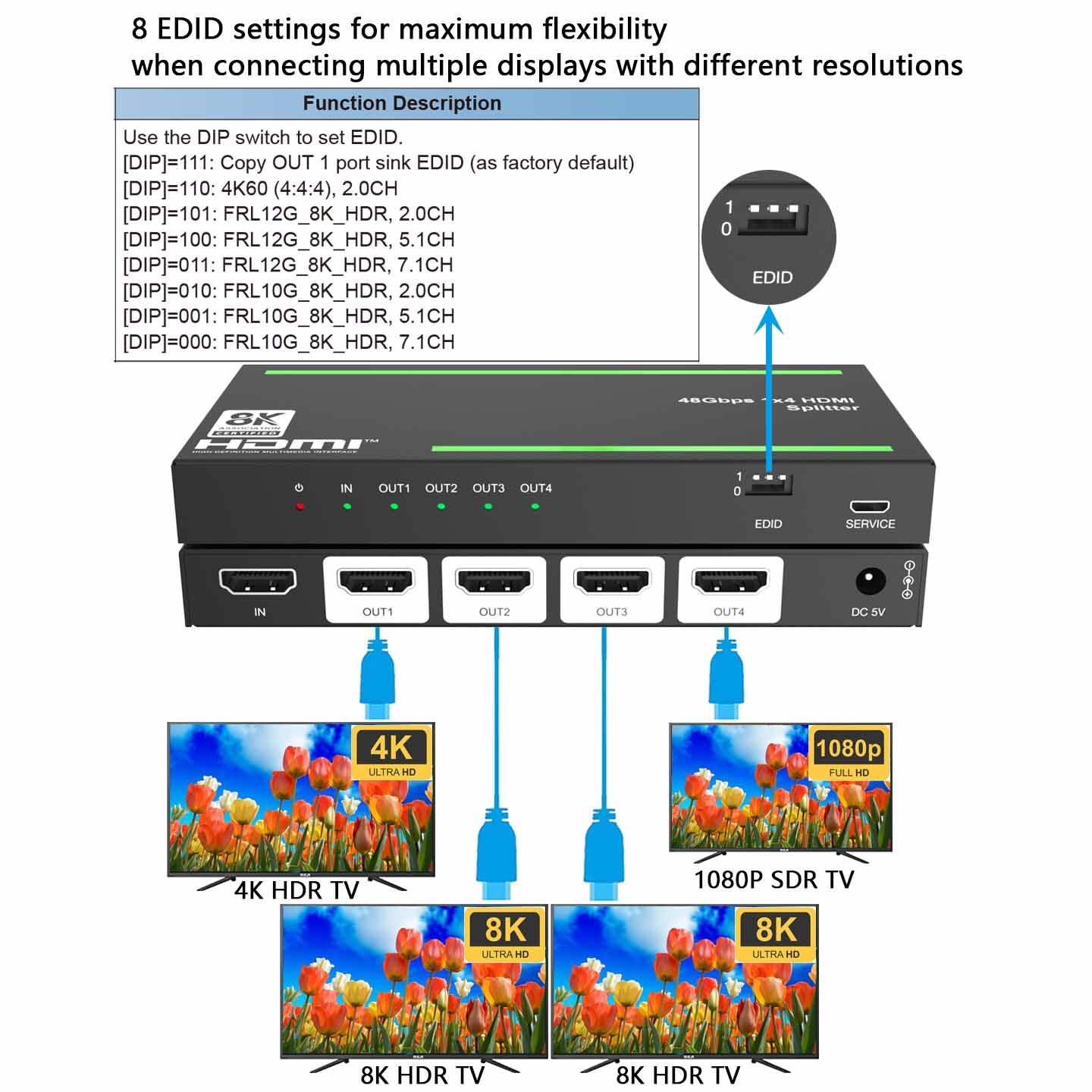 8K@60Hz HDMI Splitter 1 in 4 out EDID management-BUNGPUNG