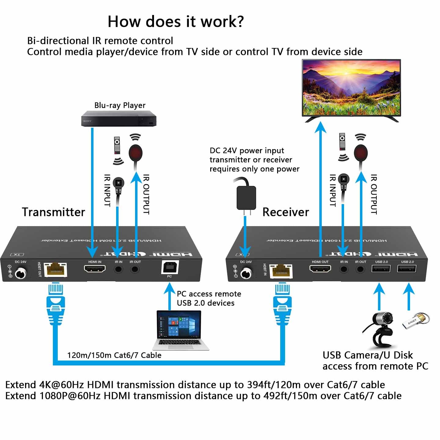 4K HDBaseT HDMI KVM Extender over CAT6 Cable 150m USB 2.0 IR function