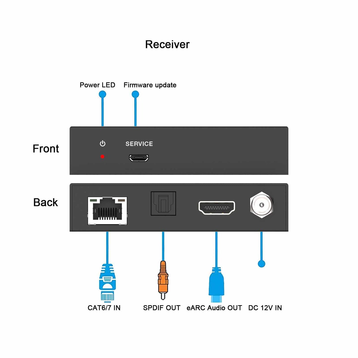 HDMI eARC SPDIF Audio Extender over Cat6 Cable 100m receiver description