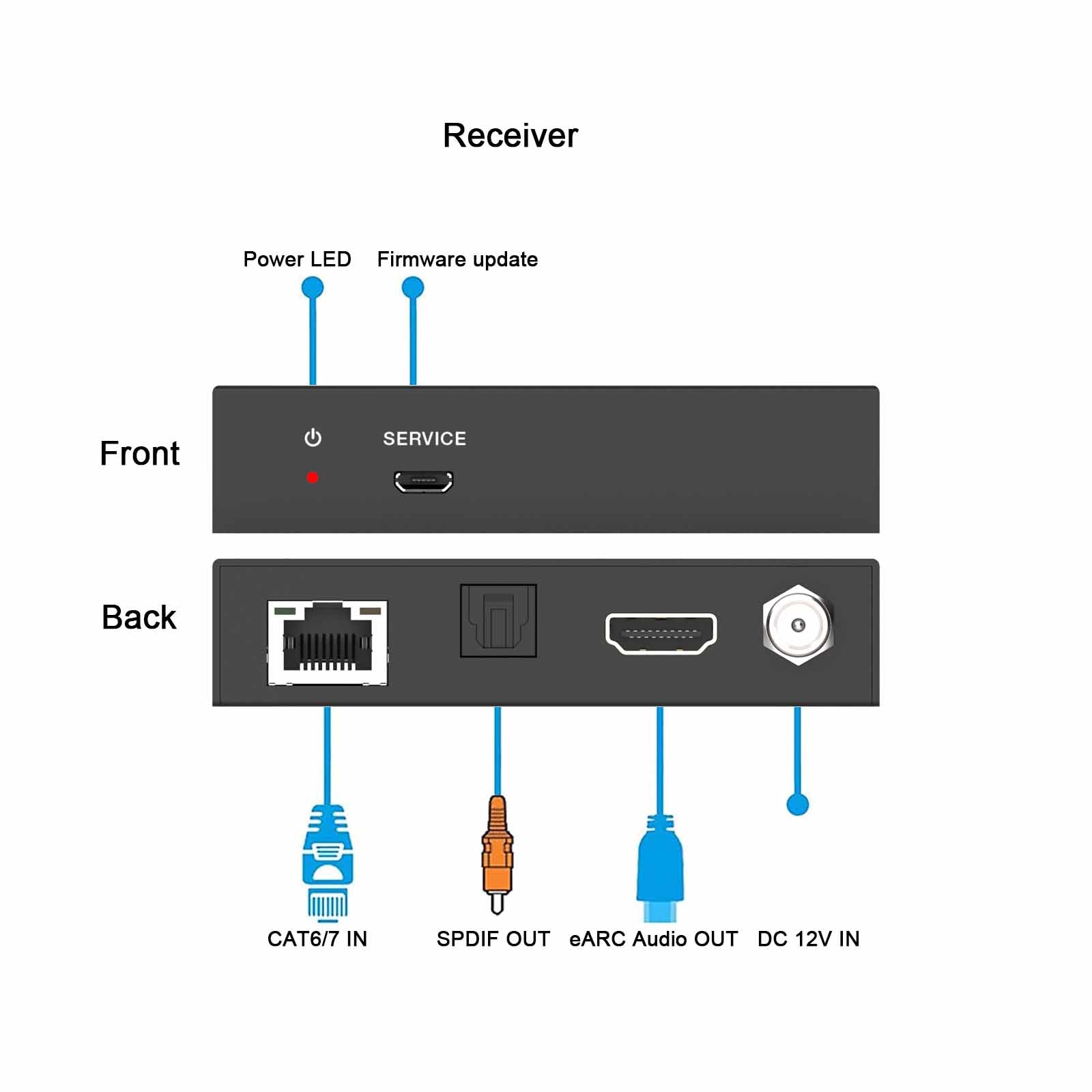 HDMI eARC SPDIF Audio Extender over Cat6 Cable 100m receiver description