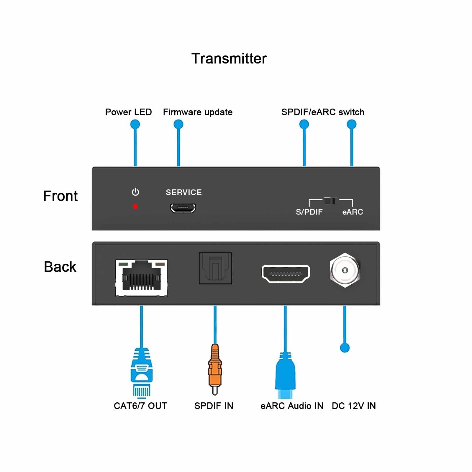 HDMI eARC SPDIF Audio Extender over Cat6 Cable 100m transmitter description