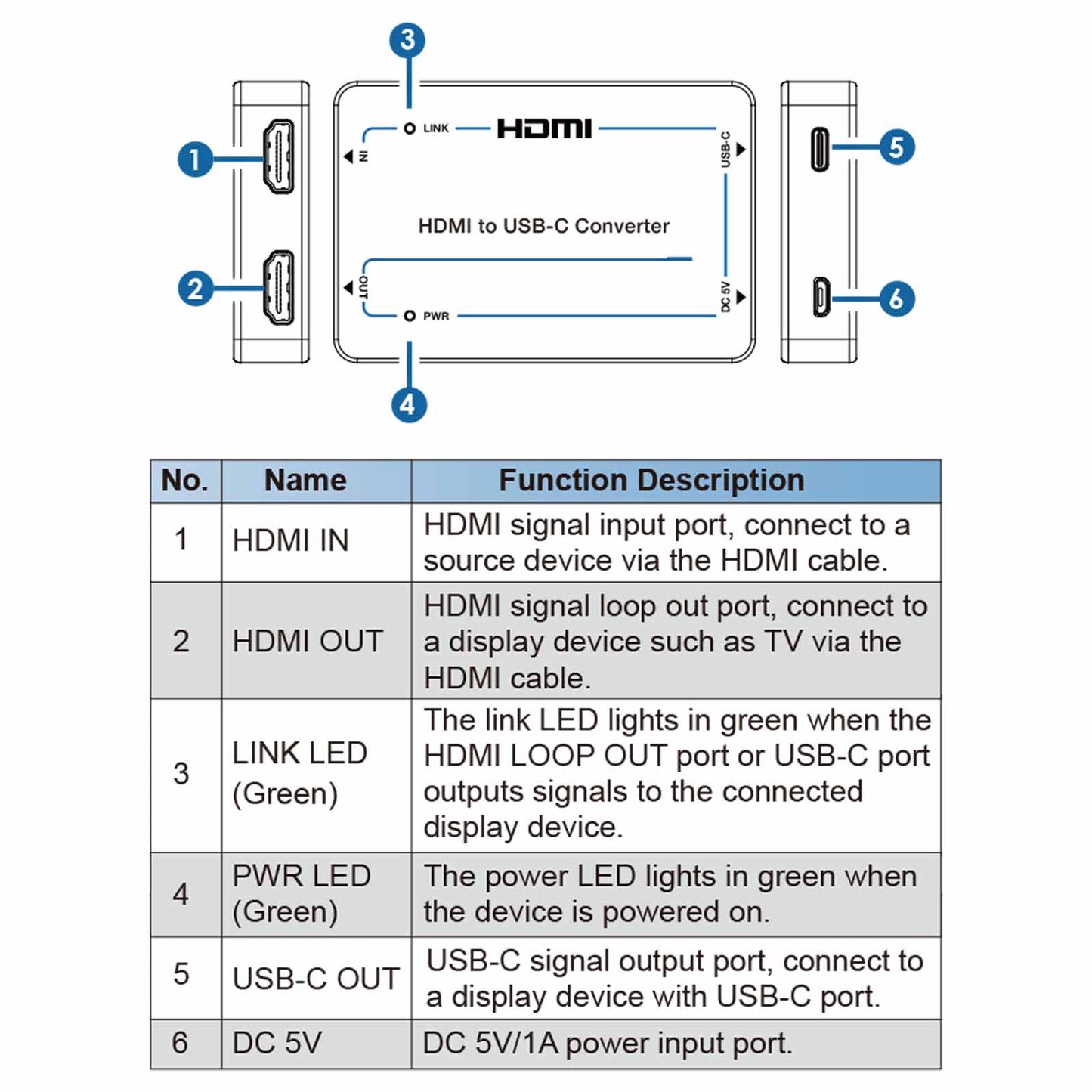 4K HDMI to USB-C Adapter Converter description