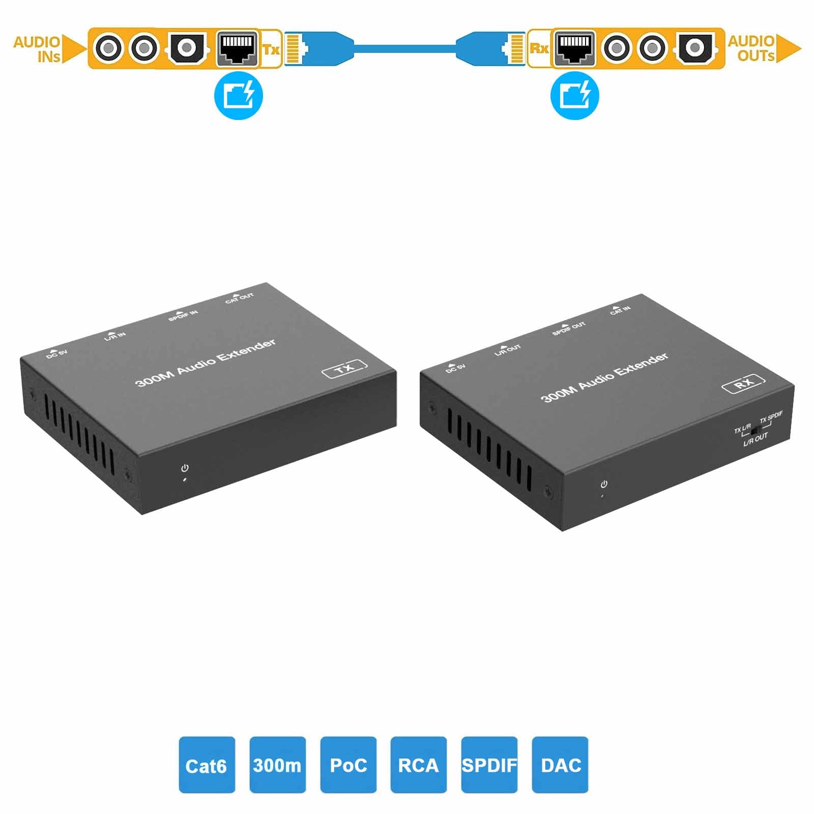 SPDIF RCA L/R Audio Extender over Cat5e/6 Cable 300m main