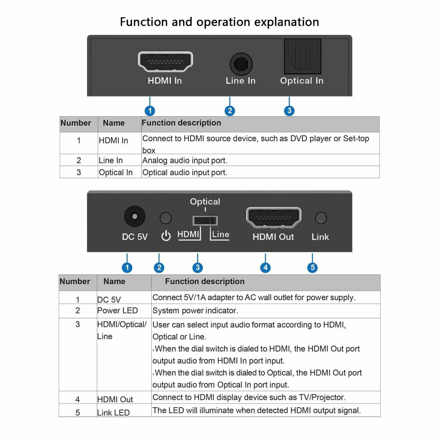 HDMI Audio Embedder Inserter 4K 60Hz description