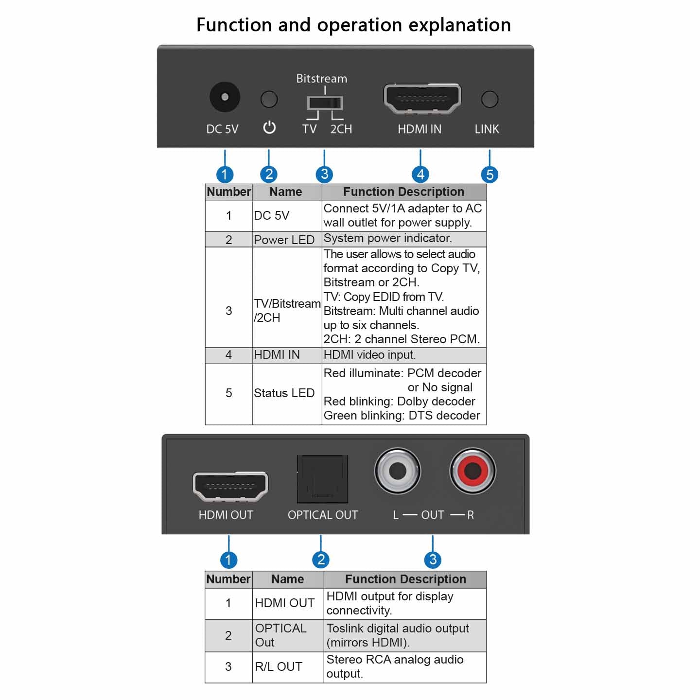 HDMI Audio Extractor Dolby DTS Audio Downmix Decoder description