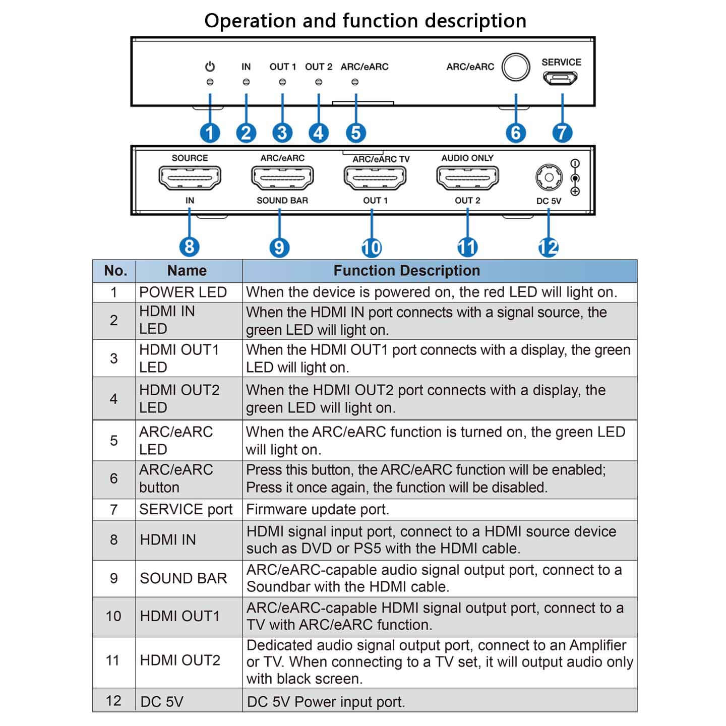 HDMI ARC/eARC Audio Adapter Converter description