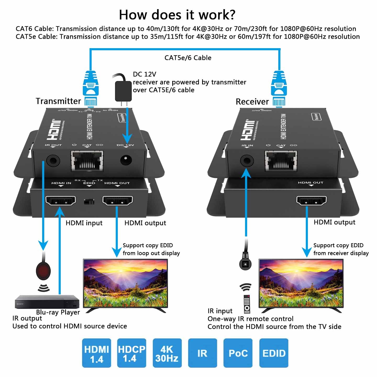 HDMI Extender over CAT5e/6 Cable with IR Transmission 70M 1080P 60Hz function