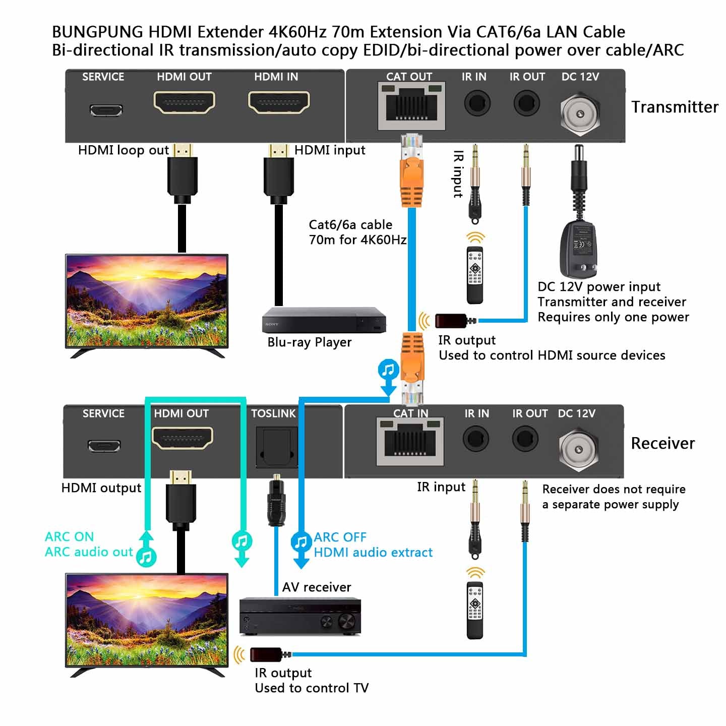 4K HDMI Extender over CAT6 Cable 70m IR Transmission ARC connection