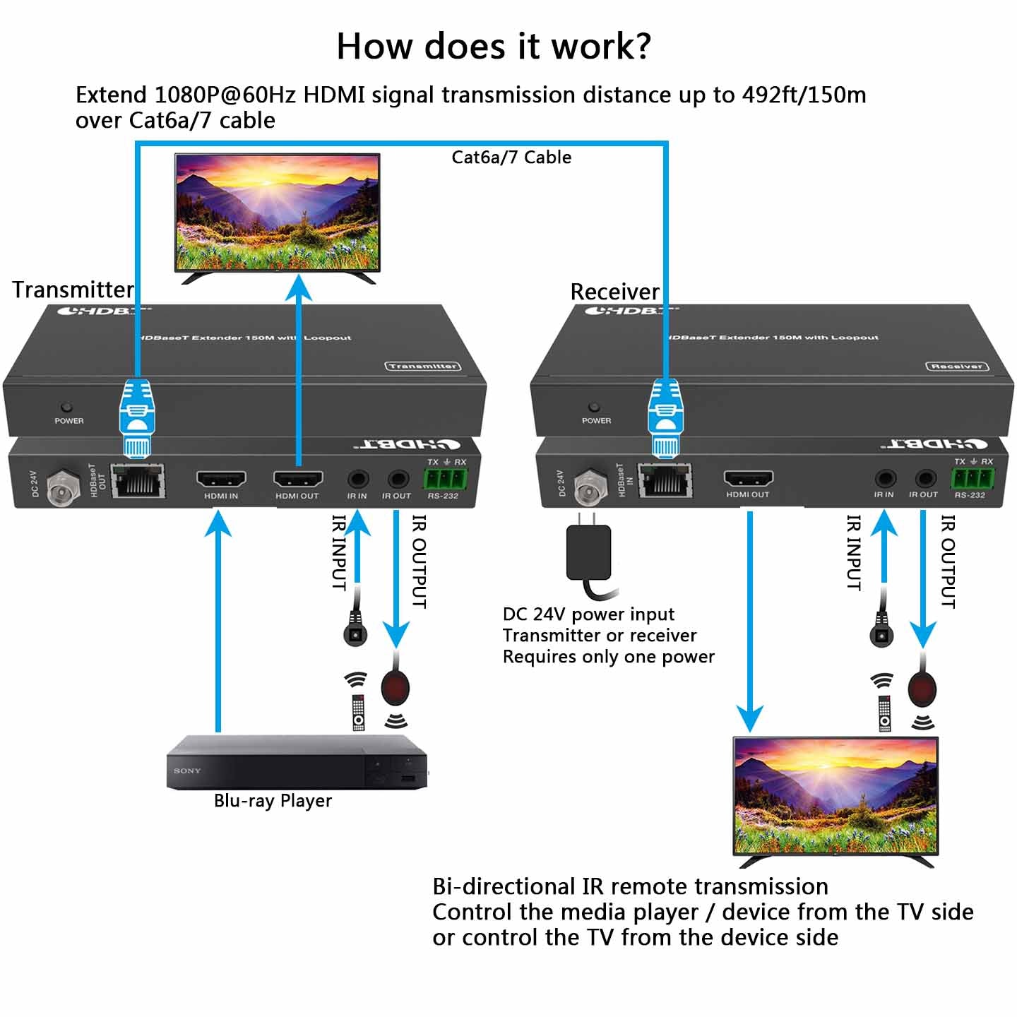 HDBaseT HDMI Extender over CAT6 Cable 1080P 150m function