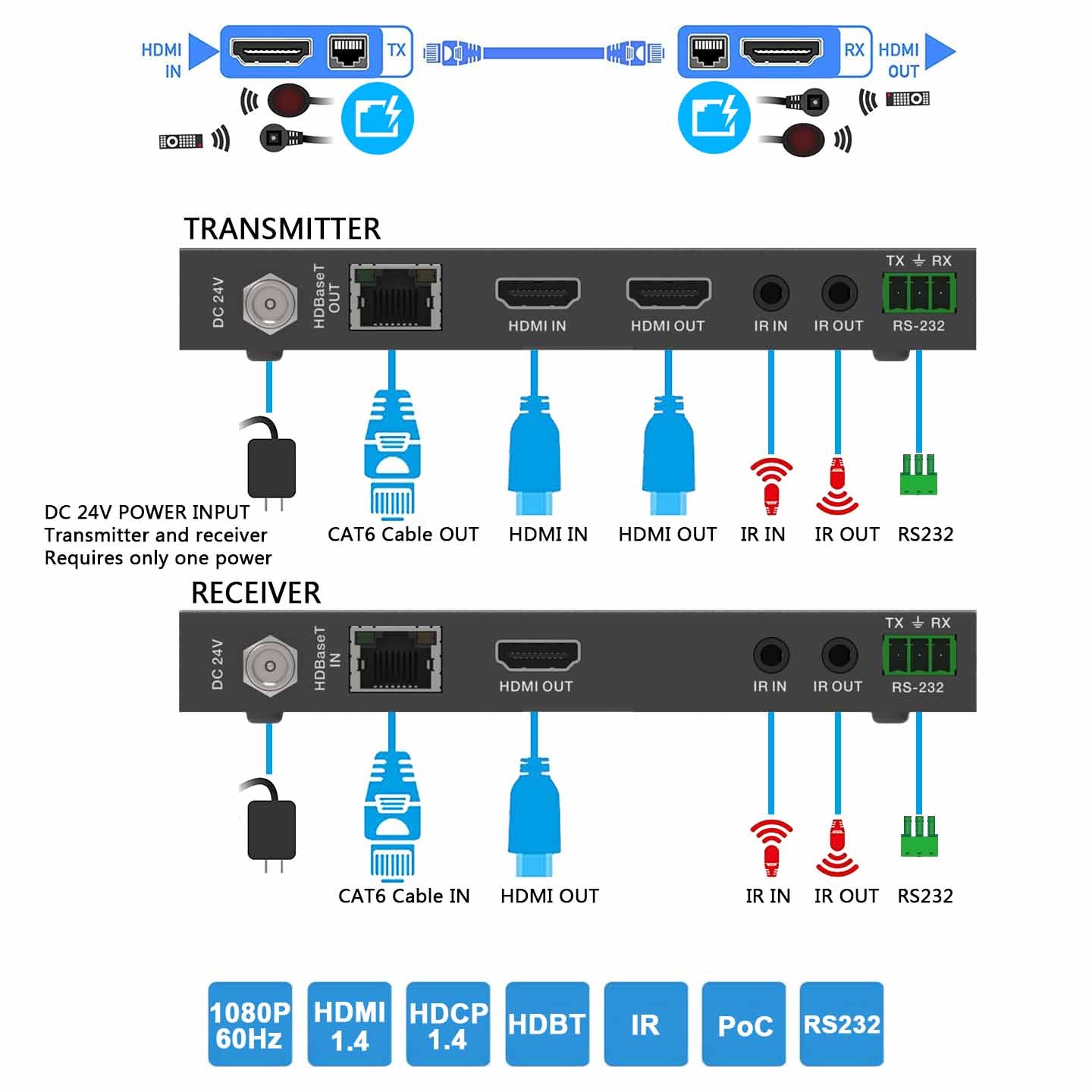 HDBaseT HDMI Extender over CAT6 Cable 1080P 150m description