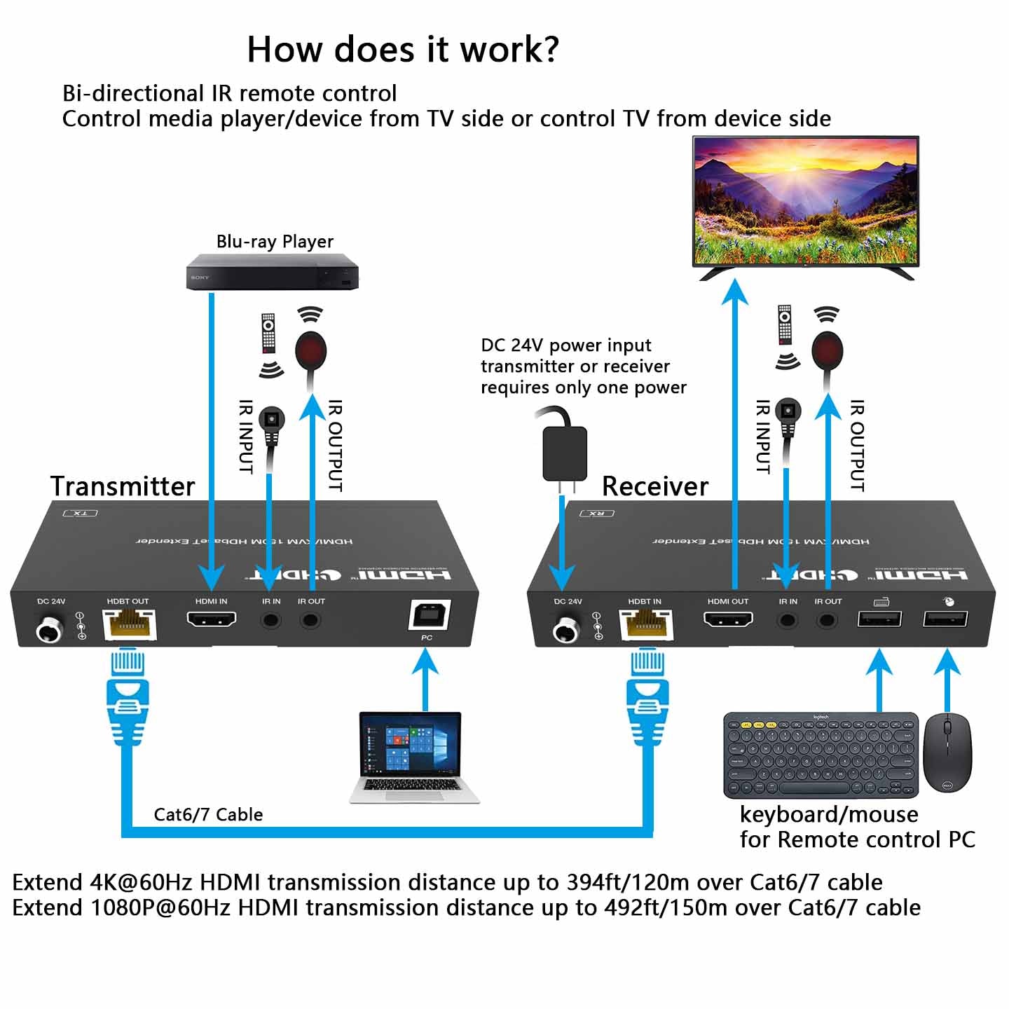 4K HDBaseT HDMI KVM Extender over CAT6 Cable 150m USB IR function