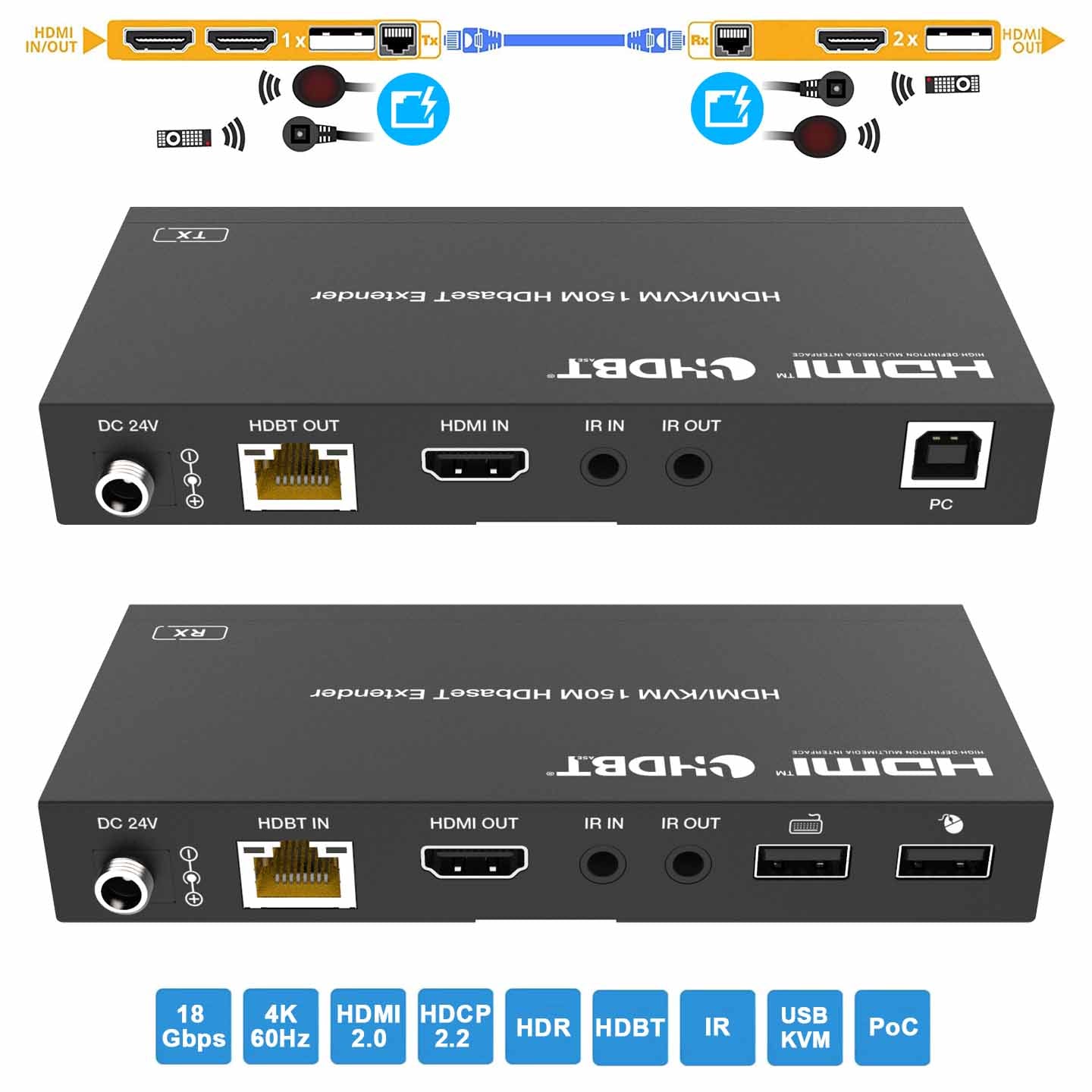 4K 70M HDMI Extender Unit with Ethernet Switch, Bi-directional IR
