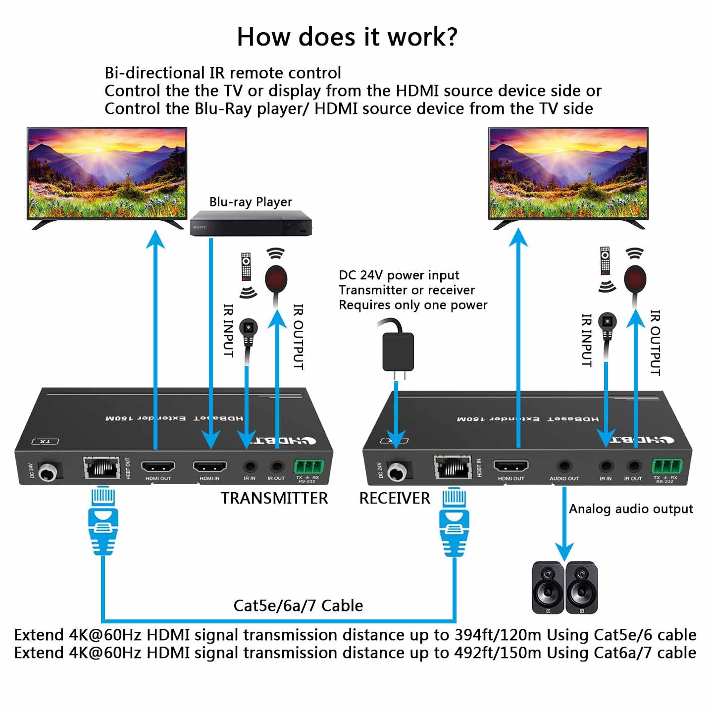 4K HDBaseT HDMI Extender over CAT6 Cable 150m IR RS232 function