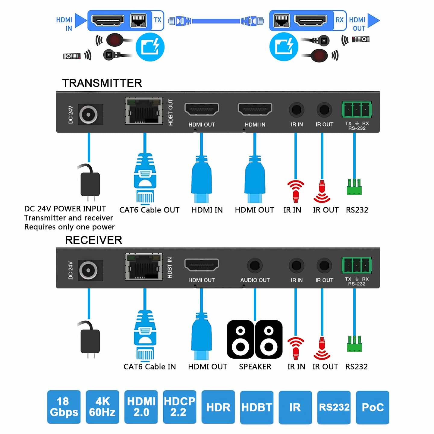 4K HDBaseT HDMI Extender over CAT6 Cable 150m IR RS232 description