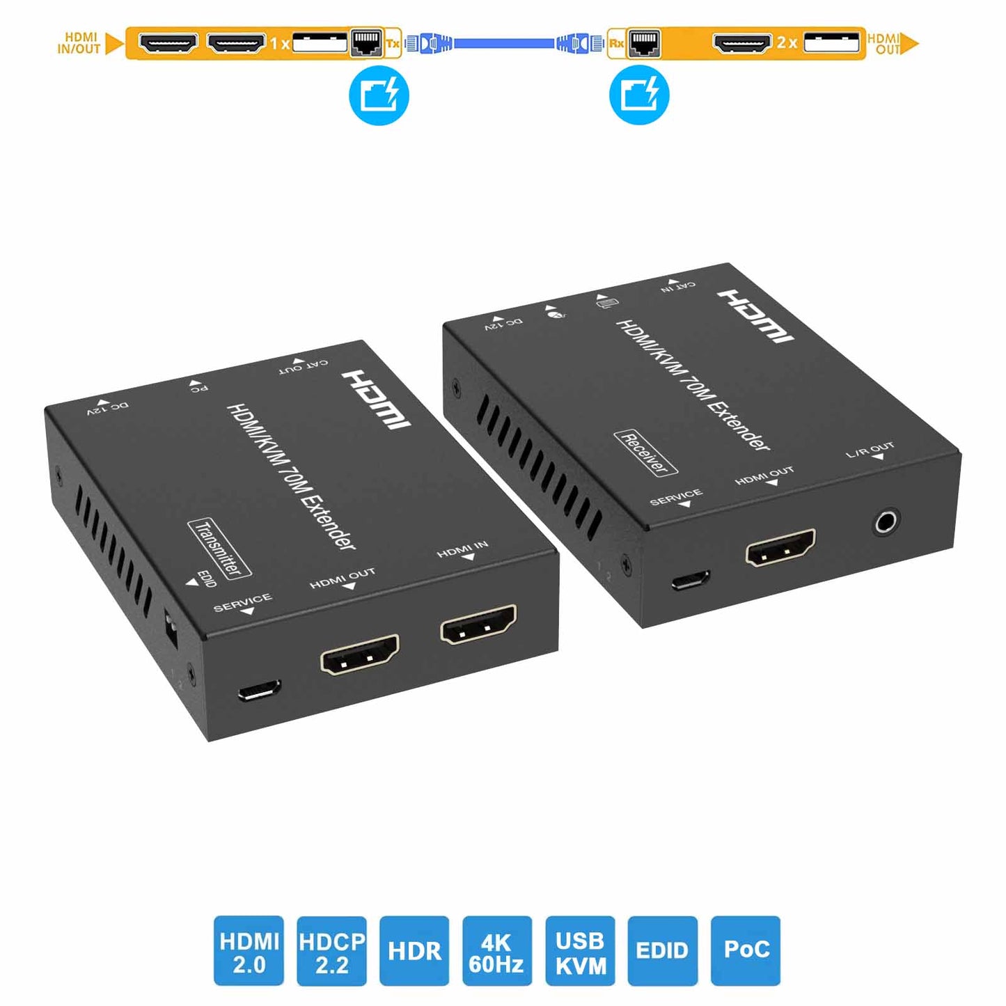 4K HDMI KVM Extender over CAT6 Cable 70m main