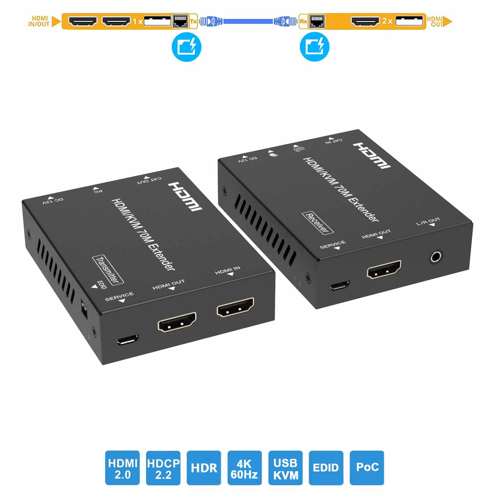 4K HDMI KVM Extender over CAT6 Cable 70m main