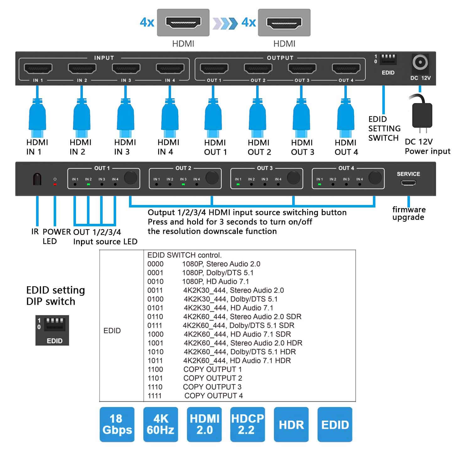 HDMI Matrix Switch 4x4 4K 60Hz description