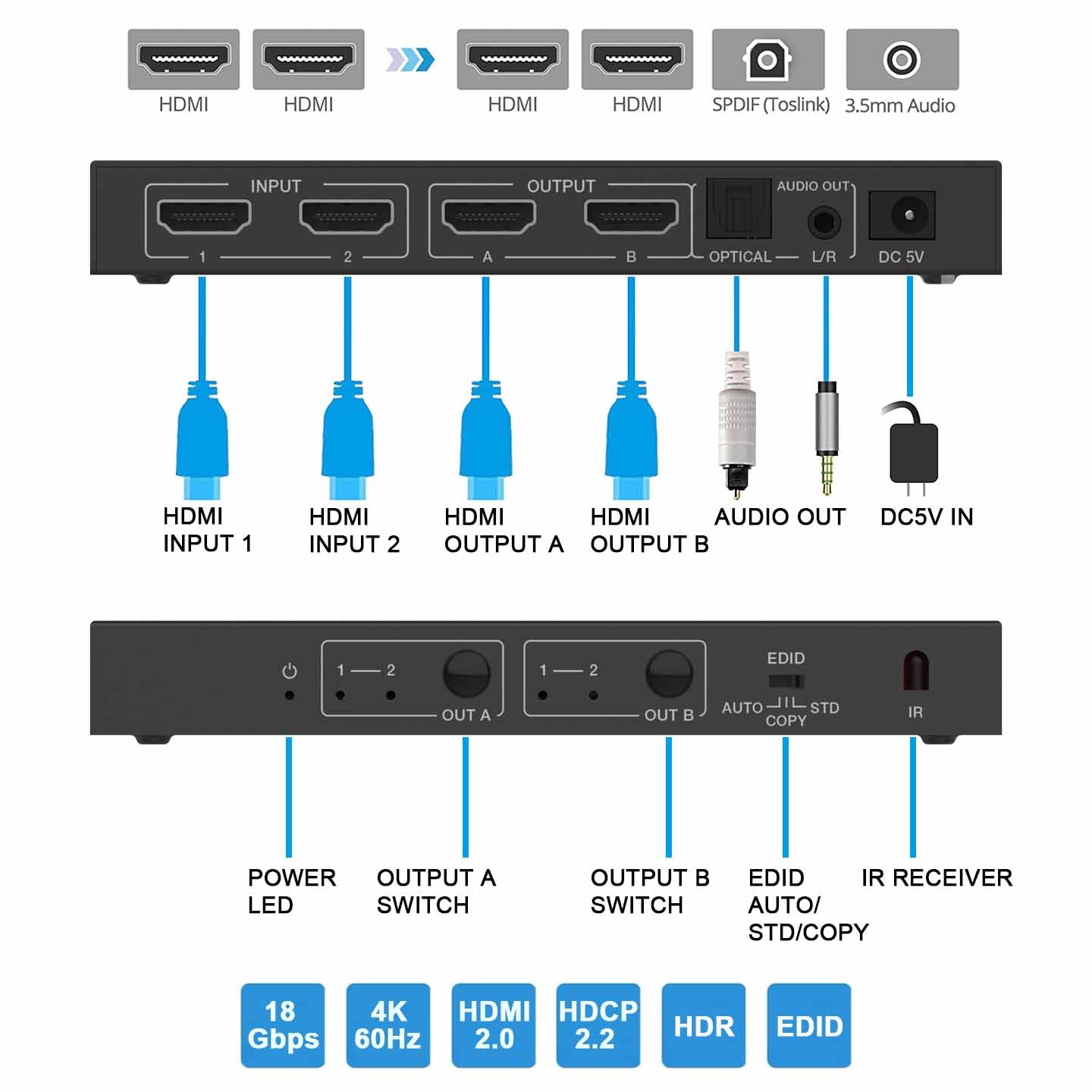 HDMI Matrix Switch 2x2 4K 60Hz with Audio Extractor description