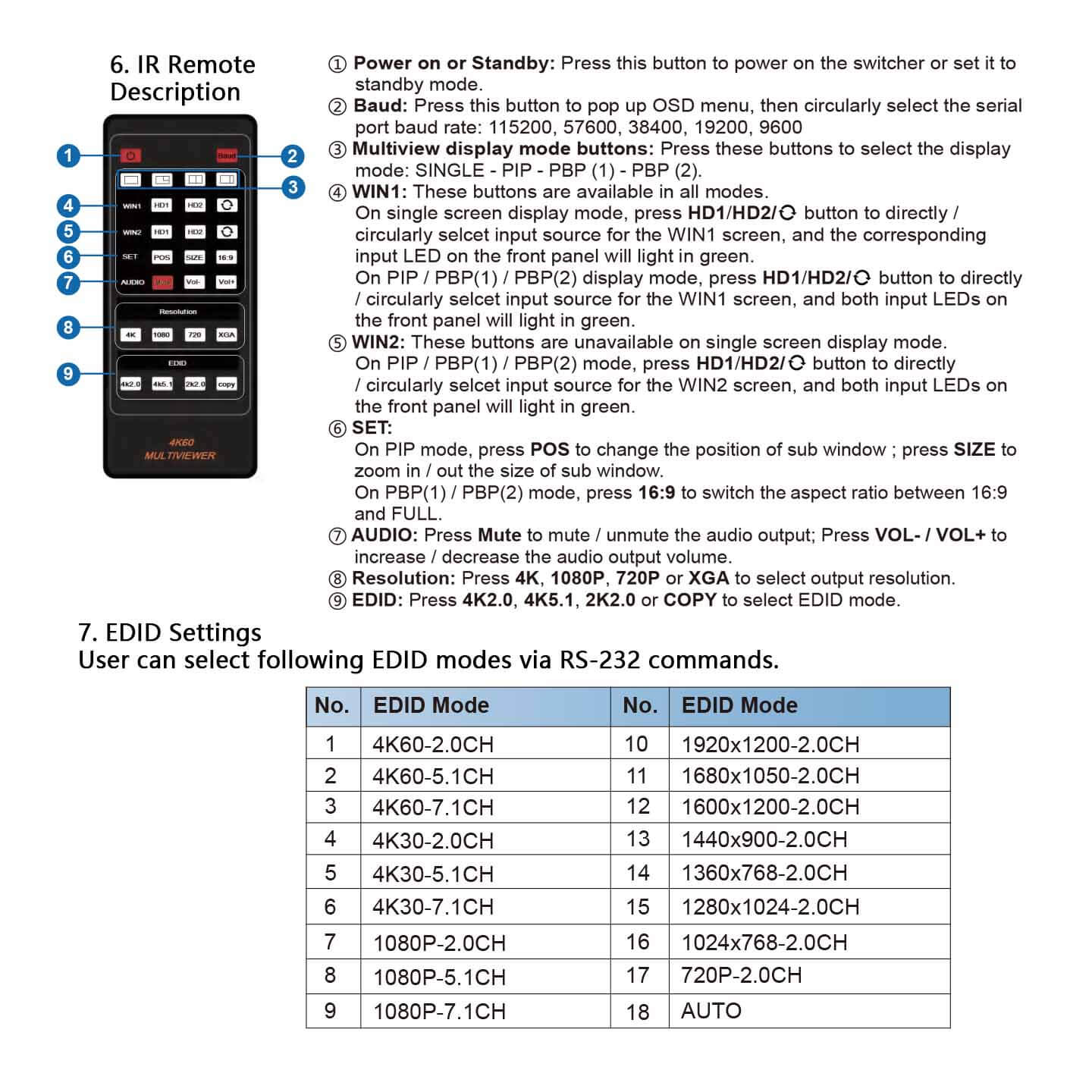 4K HDMI Multiviewer 2x1 Audio Extractor description 2
