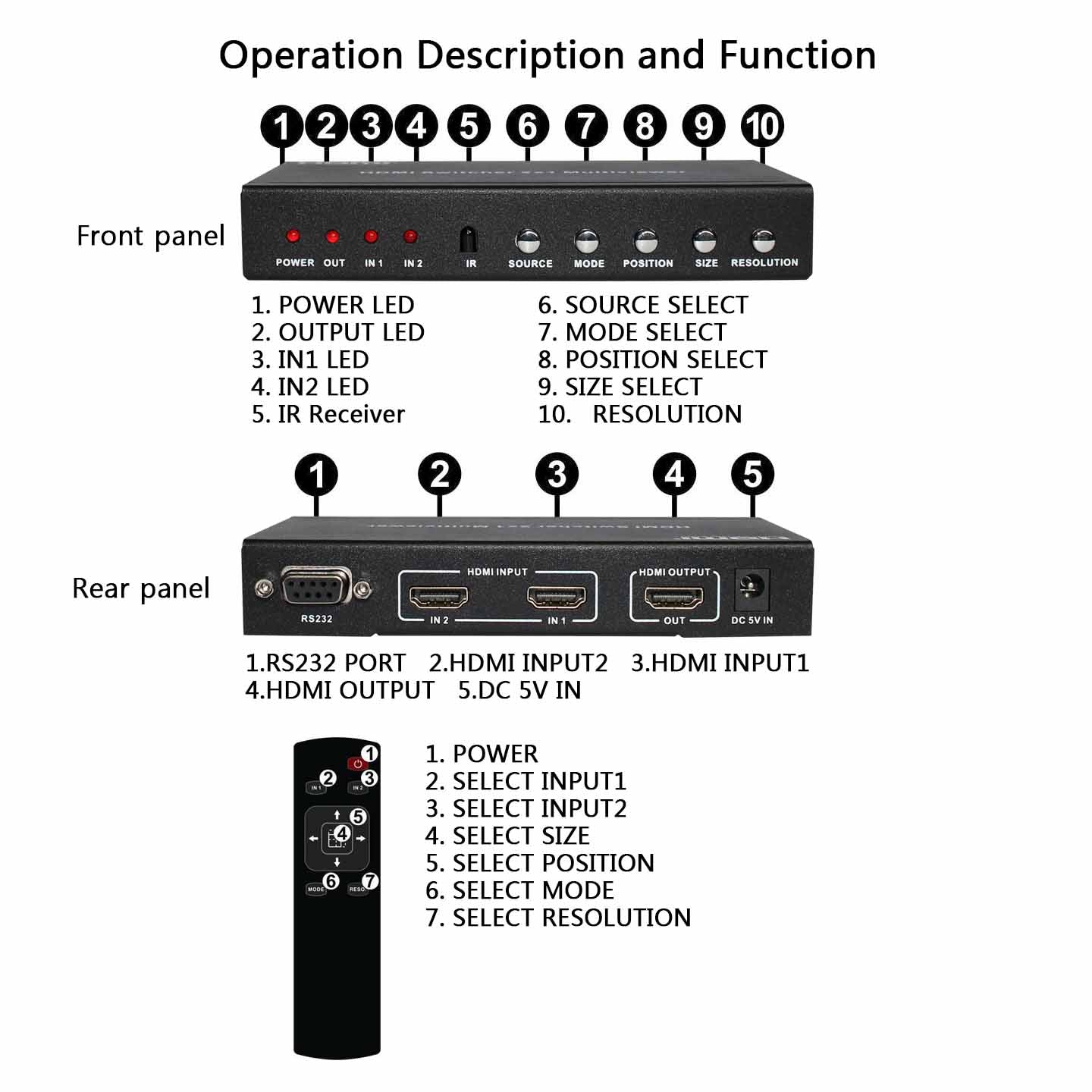 HDMI Multiviewer 2x1 1080P 60Hz description