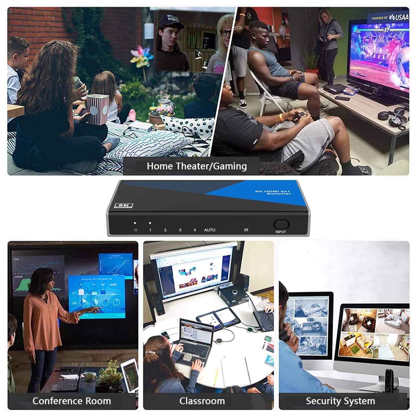 8K HDMI Switch 4 in 1 out application