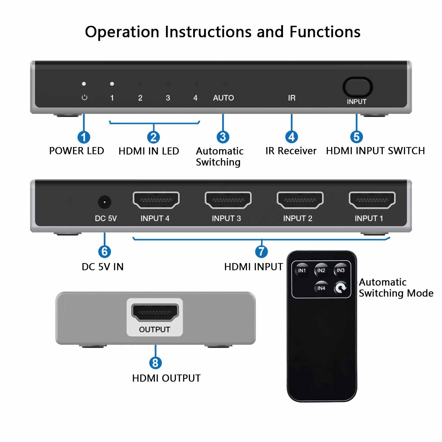 8K HDMI Switch 4 in 1 out description