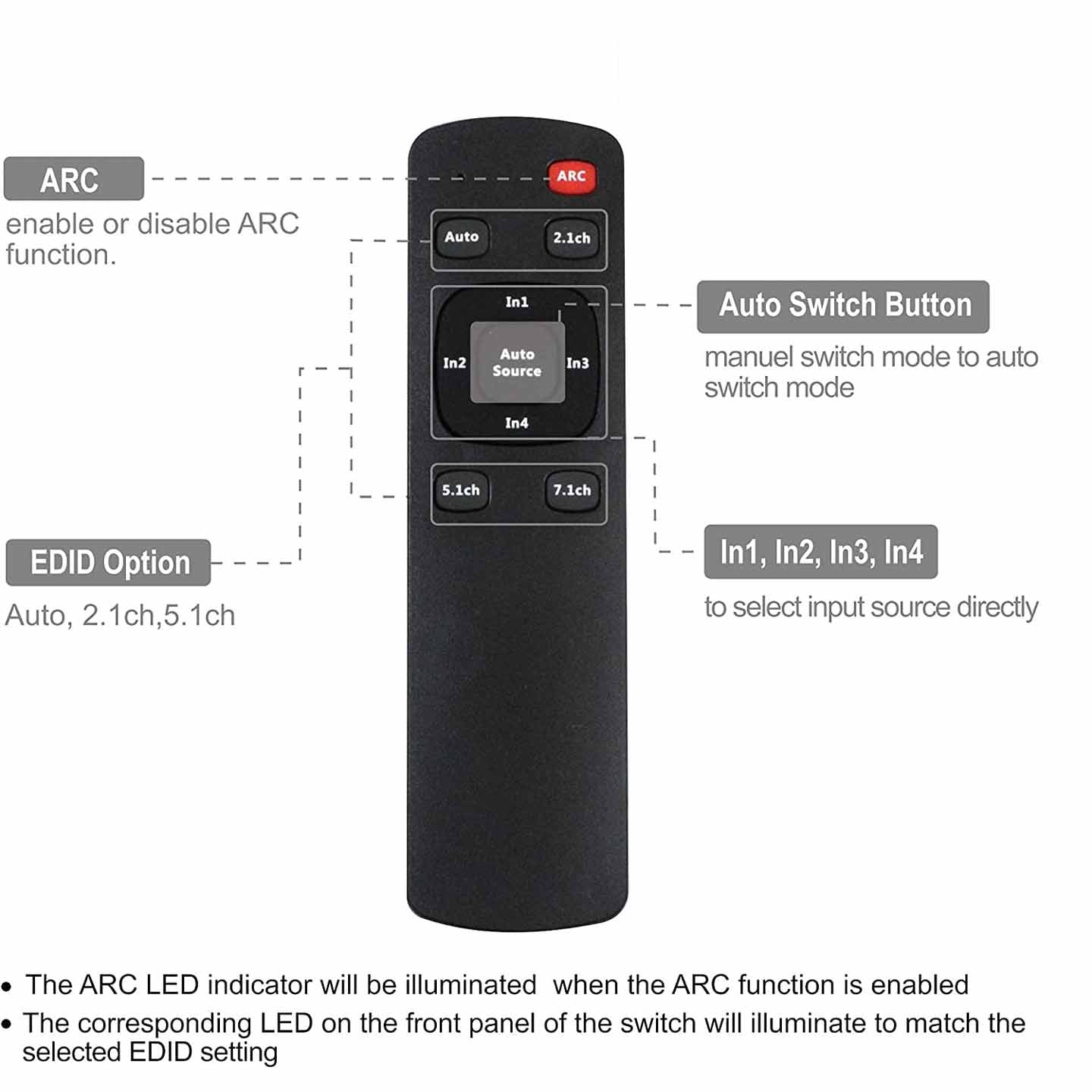 HDMI Switch 4 in 1 out 4K 60Hz Audio Extractor description 2
