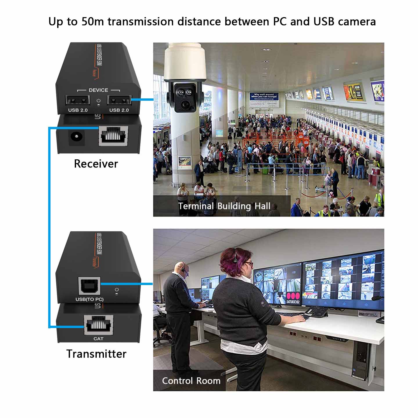 USB 2.0 Extender via CAT5e/6 LAN cable 50m transmission application