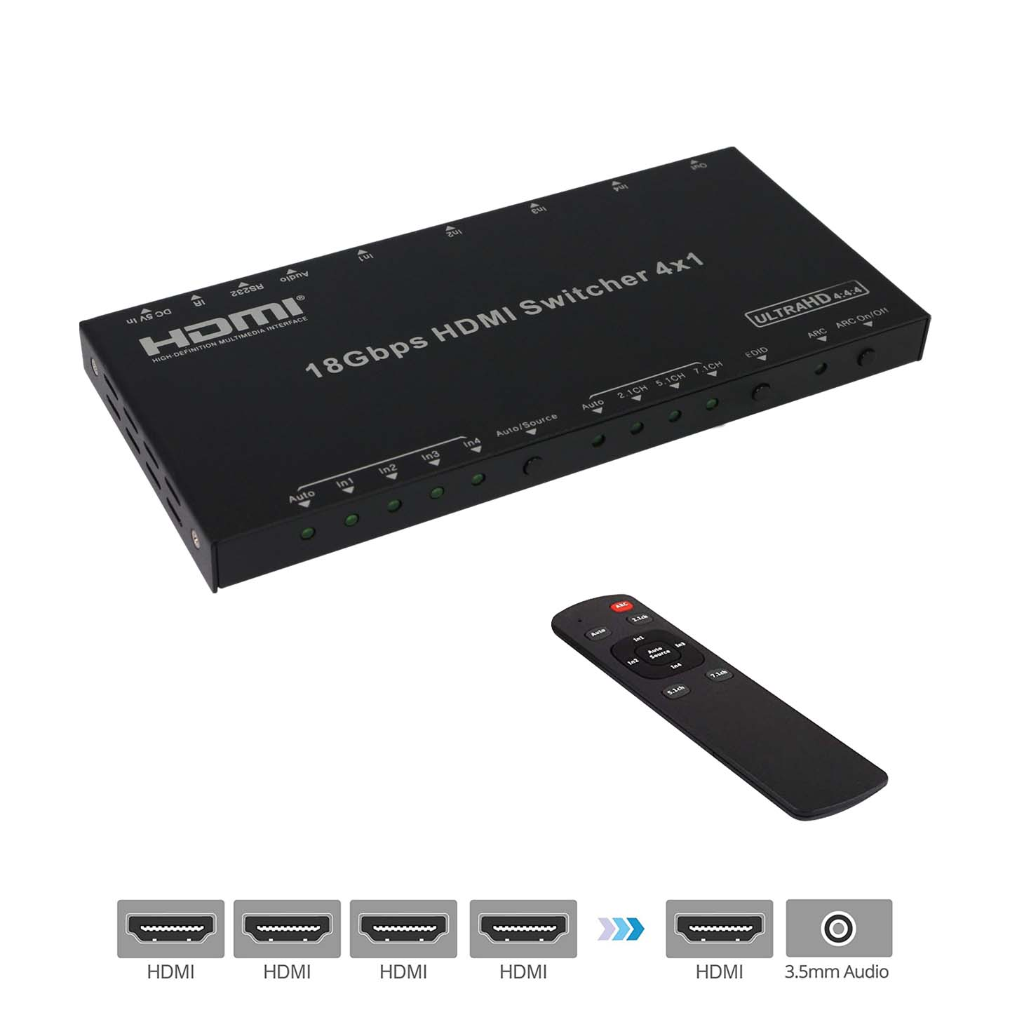AV Switches
