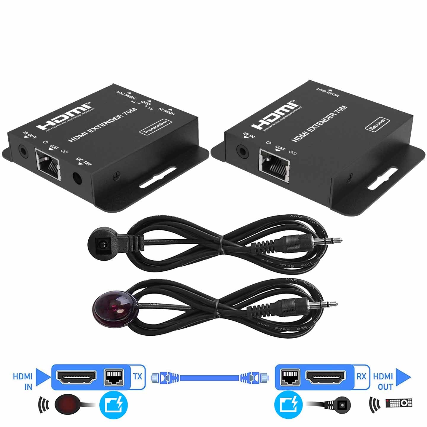 HDMI Extender-BUNGPUNG