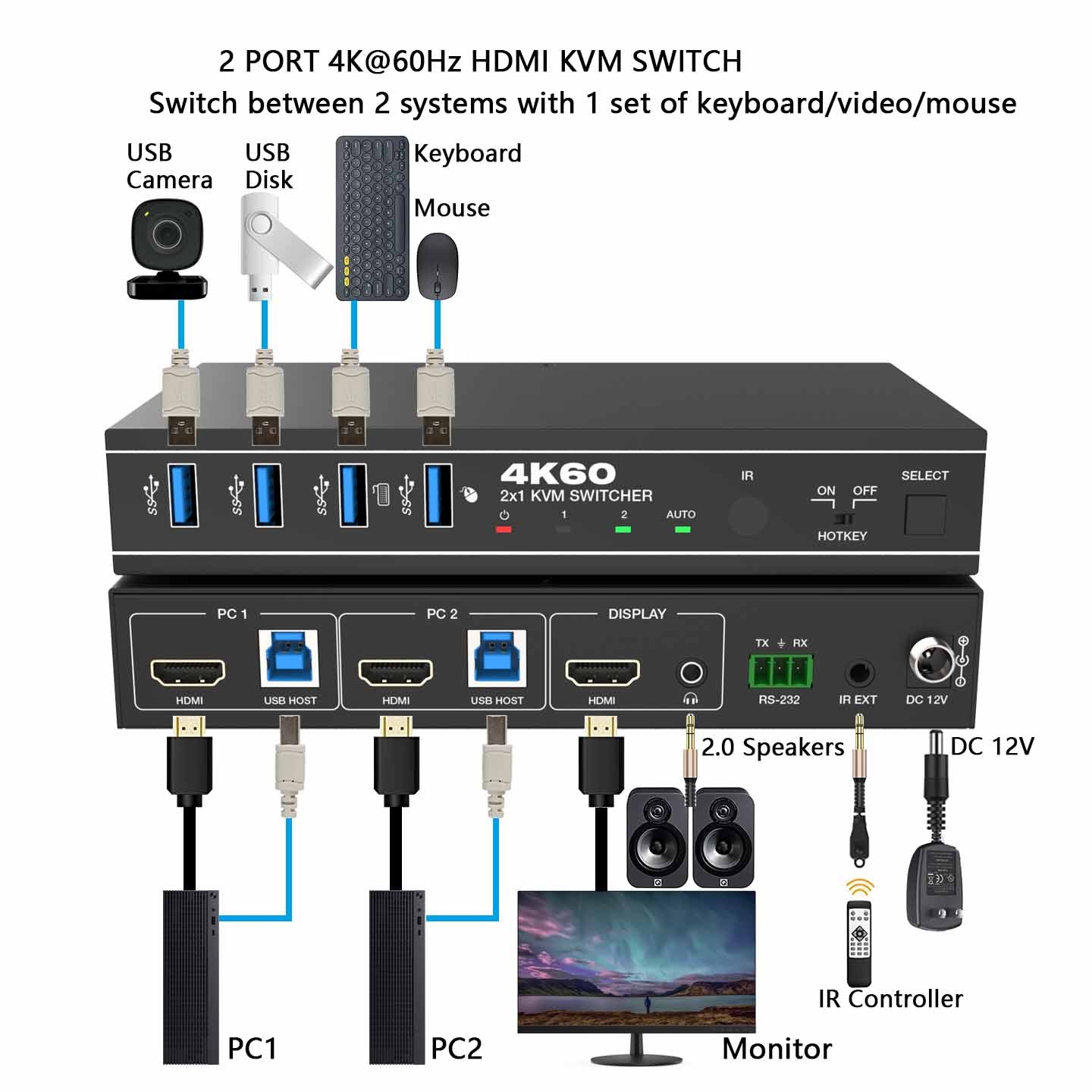 4K@60Hz 2x1 HDMI KVM Switch Audio Extractor IR RS232 Control-BUNGPUNG