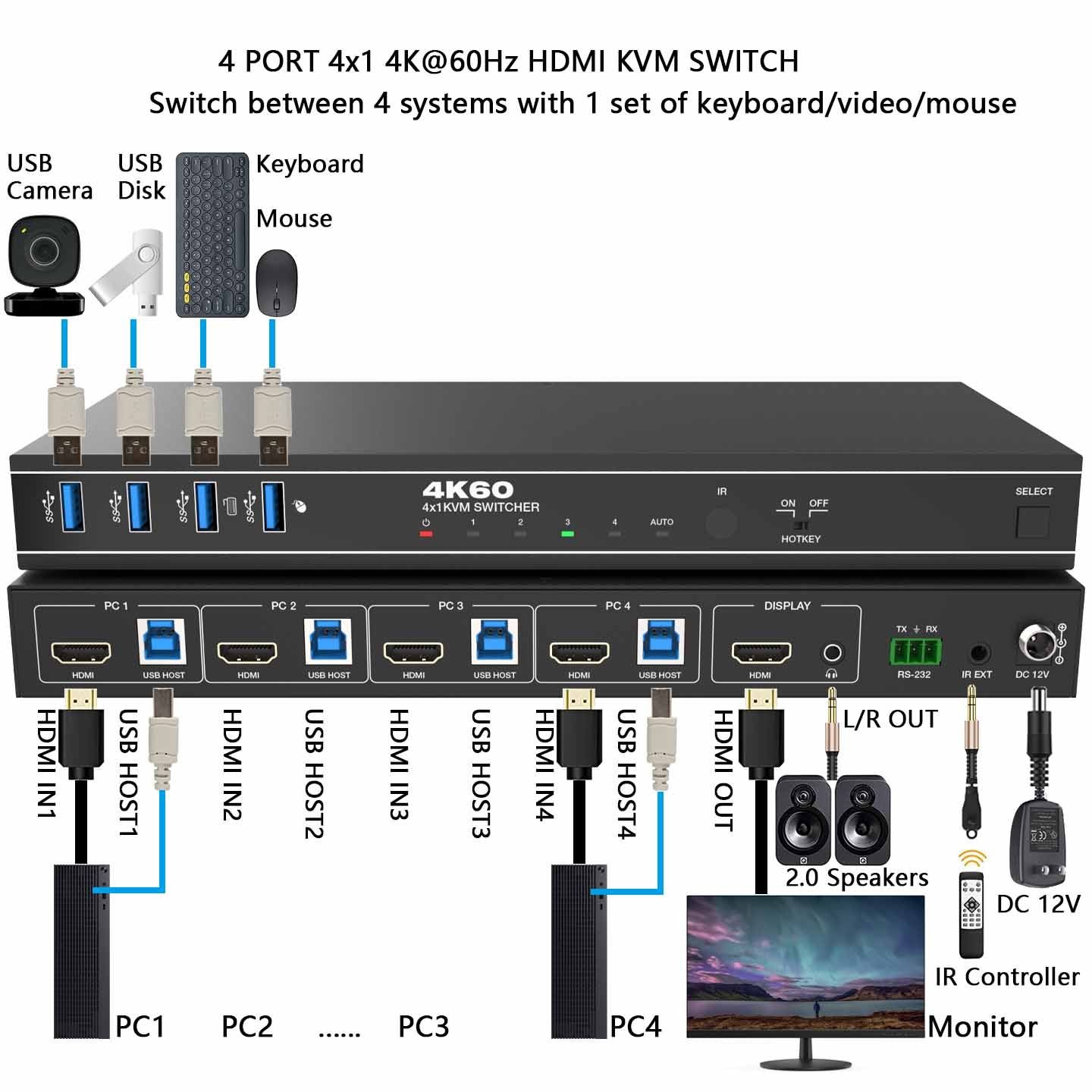 4K@60Hz 4x1 HDMI KVM Switch Audio Extractor IR RS232 Control-BUNGPUNG