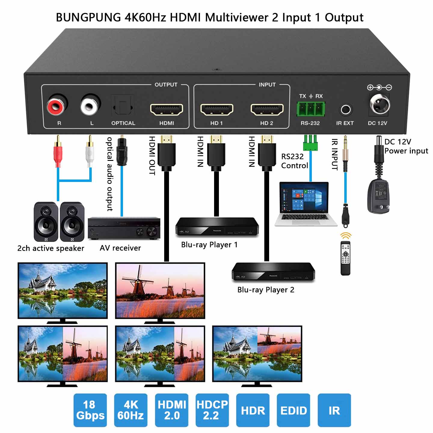 4K HDMI Multiviewer 2x1 Audio Extractor 4 Display Modes-BUNGPUNG