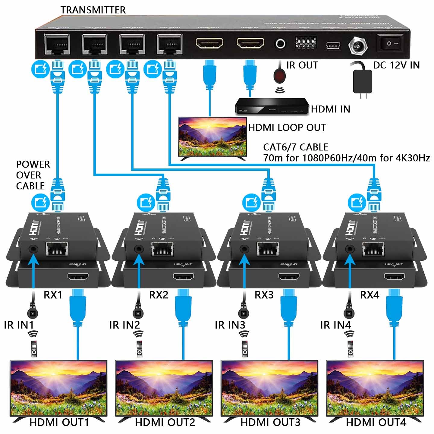 1x4 HDMI Extender Splitter Over CAT6/7 Up to 165 Ft @1080P HDMI Loop O –  Jayso Electronics