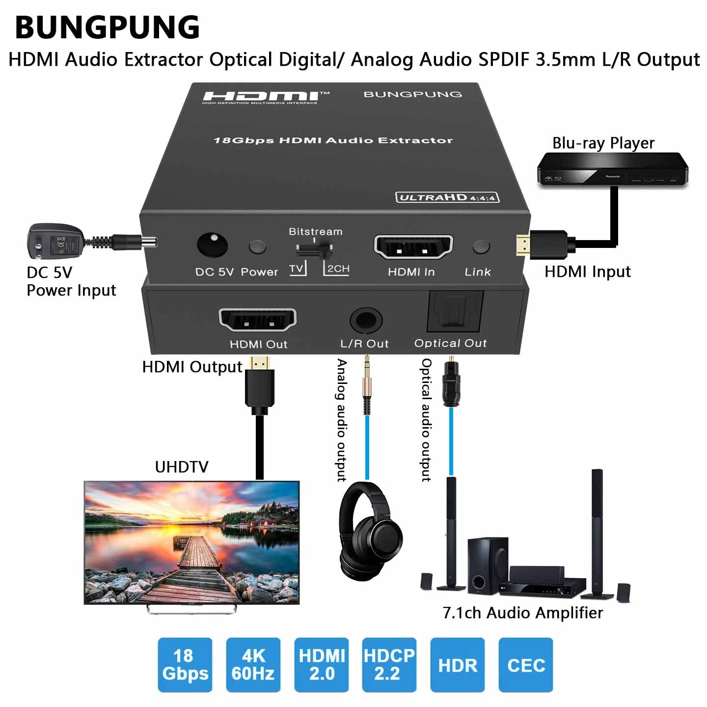 4K HDMI Splitter 1 in 2 out Audio Extractor EDID Management-BUNGPUNG