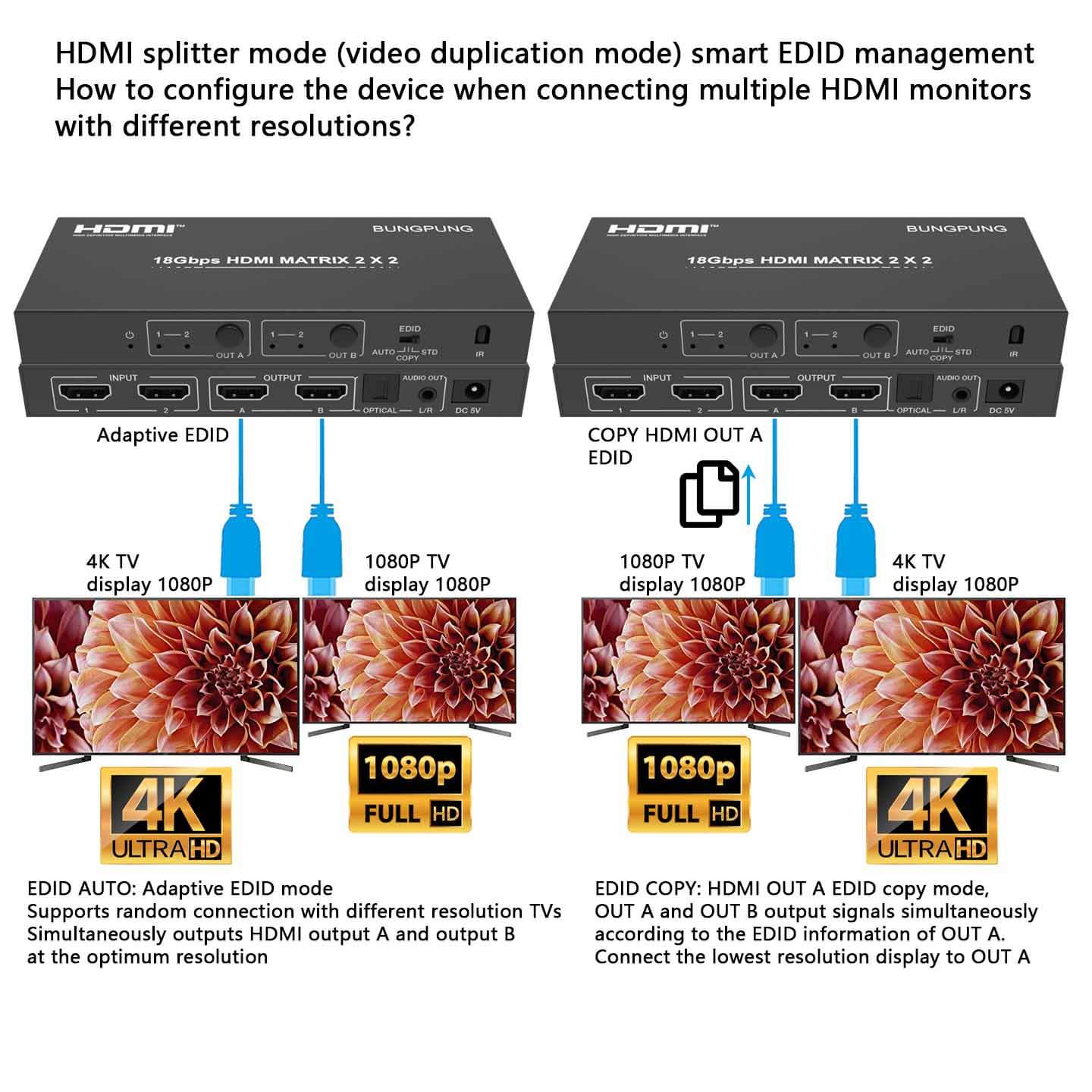 4K HDMI Matrix Switcher 2x2 Audio Extractor EDID Management-BUNGPUNG