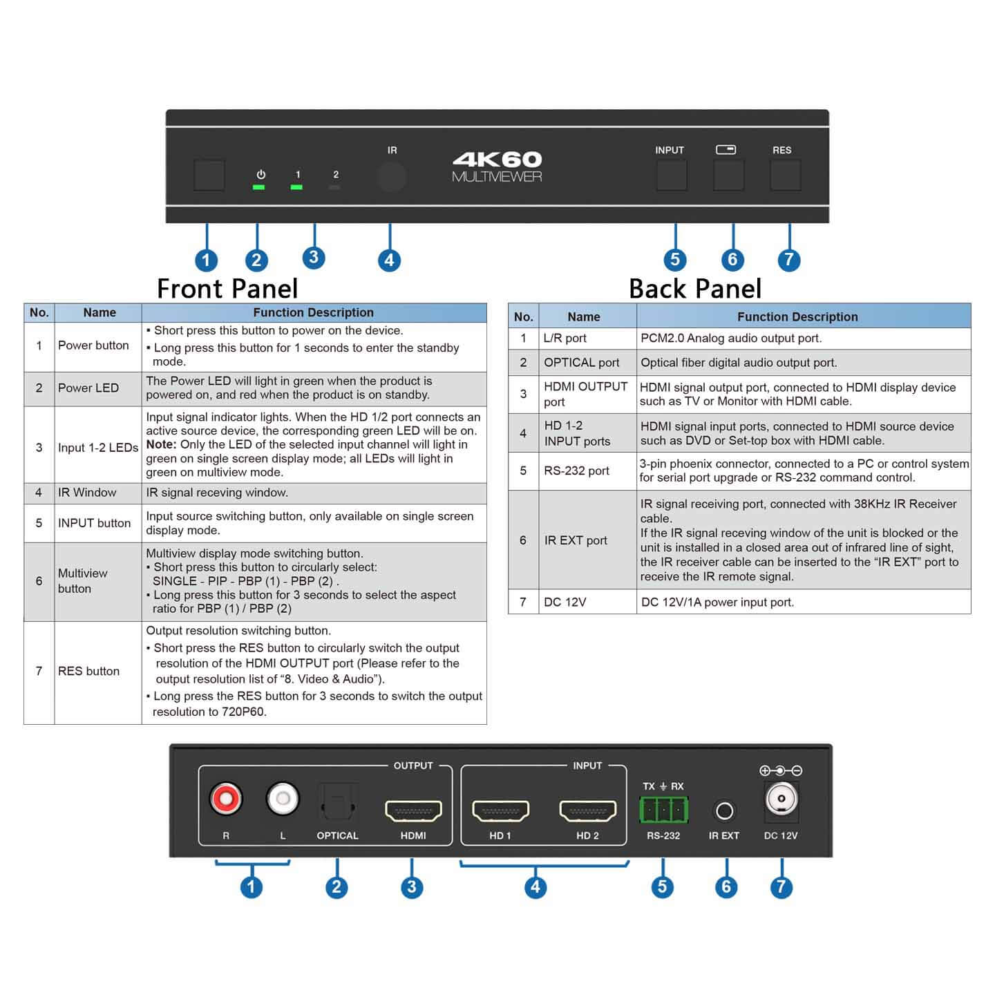 4K HDMI Multiviewer 2x1 Audio Extractor description 1