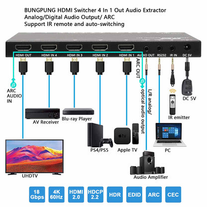 HDMI Switch 4 in 1 out 4K 60Hz Audio Extractor connection